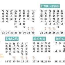 爸爸糖手工吐司（融创城店）与吾司莉餐饮 一份匠心与温情的味觉邂逅